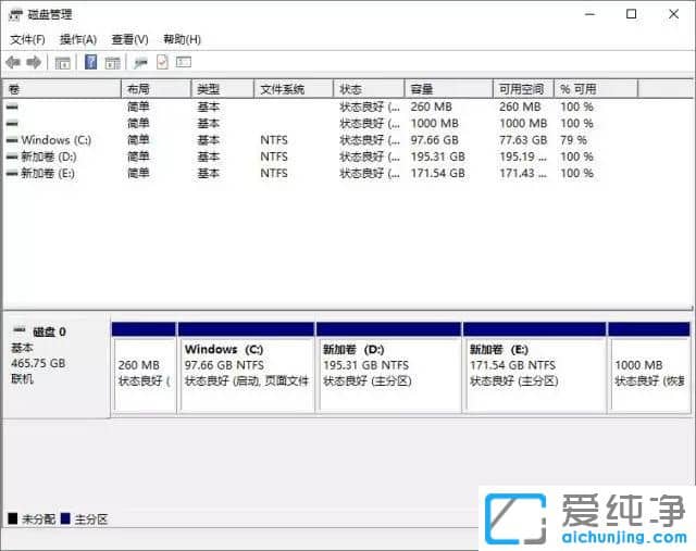 ±Ê¼Ç±¾Win10ϵͳֻÓÐÒ»¸öCÅÌÔõô°ì