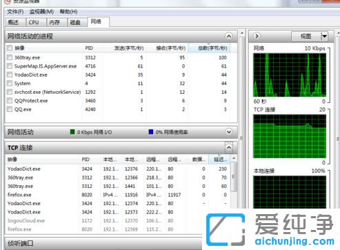 Win7纯净版系统怎么打开资源监视器