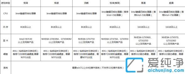 Win7系统玩古剑奇谭网络版卡顿怎么解决