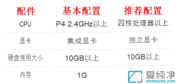 Win7��dnf��Ϸcpuռ���ʸ���ô���