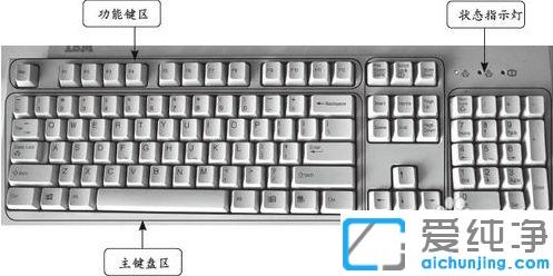 键盘的布局是由哪几部分组成