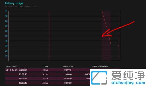 win10Ôõô¿´±Ê¼Ç±¾µç³ØËðºÄ