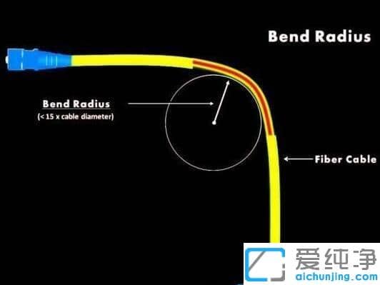 win10 2004版本老是自动断网的解决办法