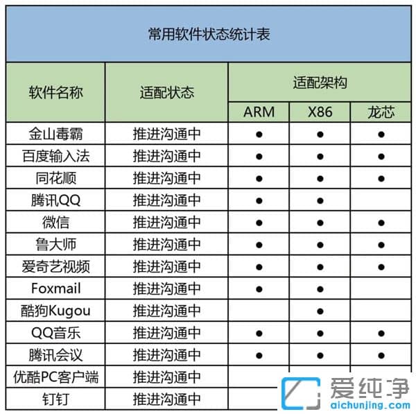 ����OSӦ�ò��ٶ̰壺�ѹ���Chrome�ȴ�����������������