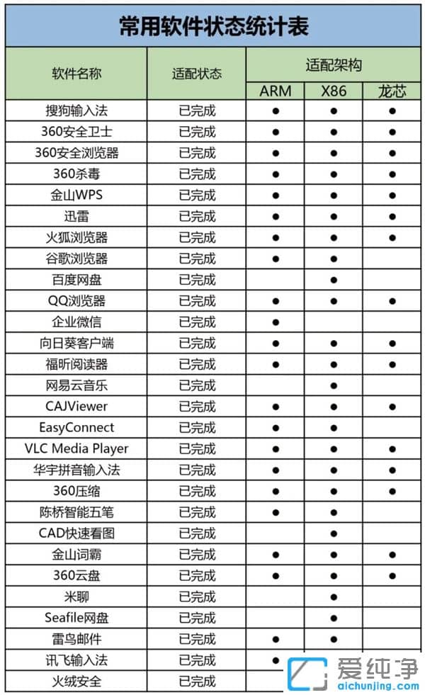 ����OSӦ�ò��ٶ̰壺�ѹ���Chrome�ȴ�����������������