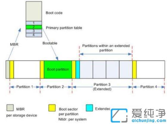 重装win10用mbr还是guid_win10硬盘分区格式选MBR还是GUID