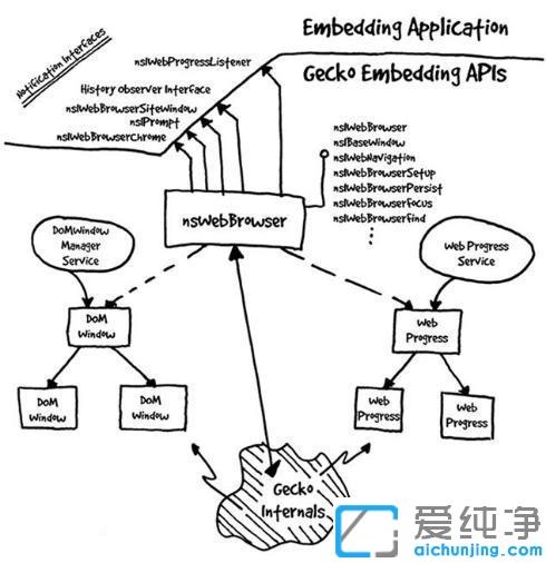 哪些浏览器是基于IE内核_具有ie内核的浏览器