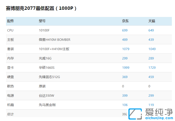 �������2077�ʼǱ��������Ҫ��_�������2077���ʲô���ñʼǱ�������