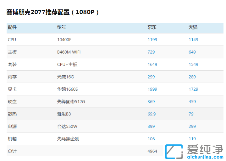 �������2077�ʼǱ��������Ҫ��_�������2077���ʲô���ñʼǱ�������