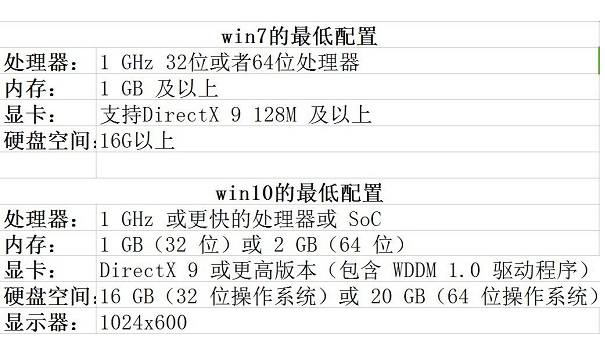 老电脑装win7还是win10_老式电脑w7和w10哪个运行的快