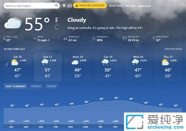 ΢��й¶����Win10ϵͳUI��Win10��������Ȼ����ô��