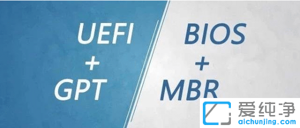 u盘安装win7纯净版系统注意事项