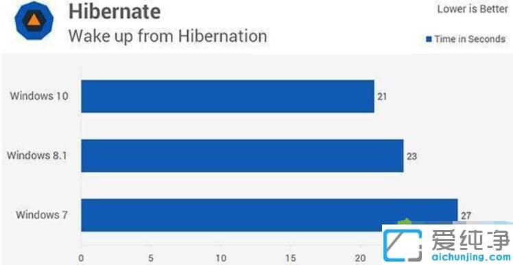 win7�᲻���win10����_win7��win10�ĸ�������