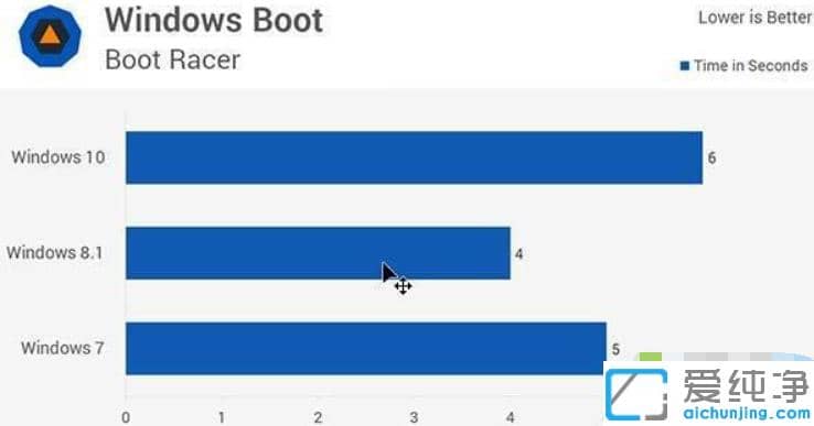 win7�᲻���win10����_win7��win10�ĸ�������