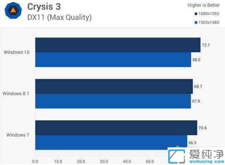win7�᲻���win10����_win7��win10�ĸ�������
