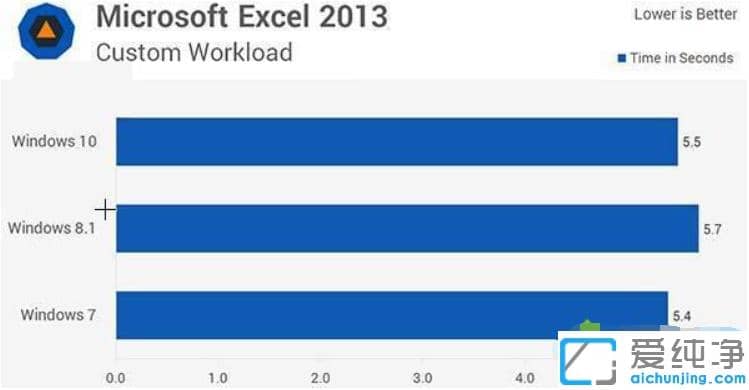 win7�᲻���win10����_win7��win10�ĸ�������