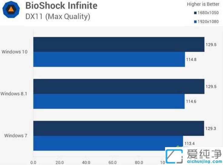 win7�᲻���win10����_win7��win10�ĸ�������
