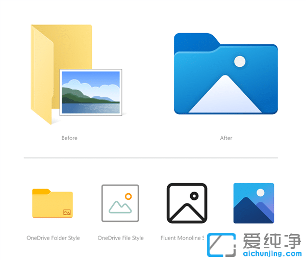 Win10ϵͳÅúÁ¿»»×°ÐÂͼ±ê£ºÕâÏÂÊæ·þ¶àÁË
