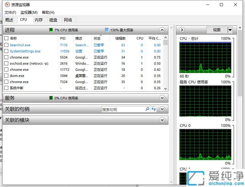 win10������perfmon.exe�������ÿ��Խ�����