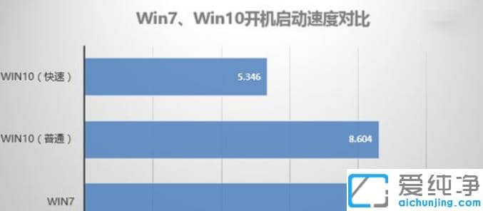 1621585665129723.png 纯净版系统win7和win10全面对比哪个好用