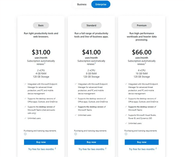 ֧��Win1011��Windows 365��ʽ��ͨ��ÿ������շ�129Ԫ