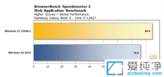 分享win11和win10比哪个更流畅