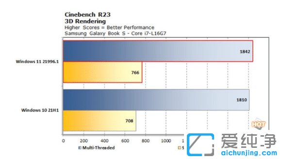 分享win11和win10比哪个更流畅