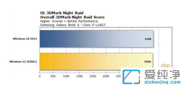 分享win11和win10比哪个更流畅