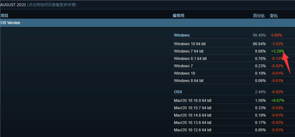 ʲô�������Ϸ��Ҵ��ģ�˻�Win7ϵͳ��Win10����