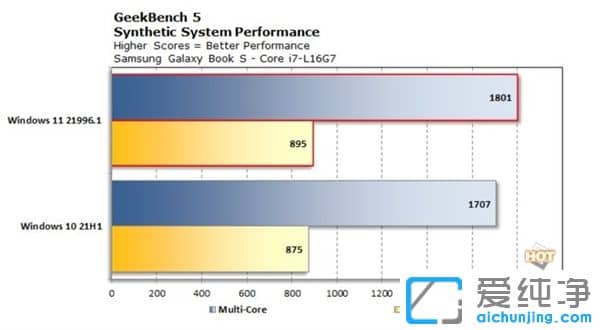 Win11与Win10哪个流畅