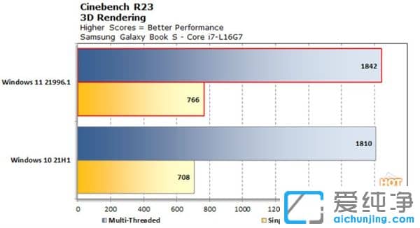 Win11与Win10哪个流畅