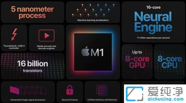 û��GMS���� �й��û�������Win11ԭ����׿����