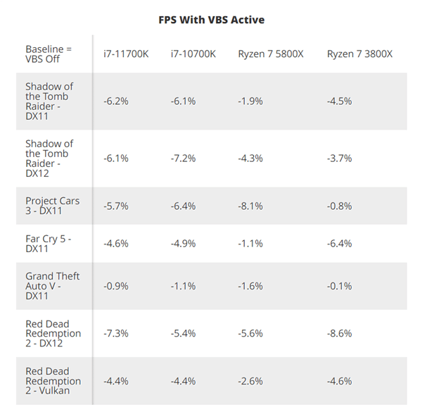 Win11ϵͳ����Ϸ�����ˣ��������ֱ����CPU����һ��
