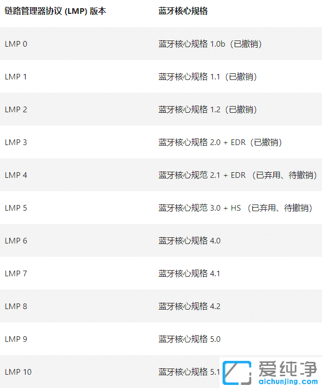 win10Ôõô¿´À¶ÑÀ°æ±¾