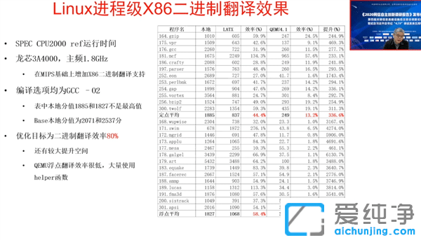 ÎÞÐèx86 ¹ú²úCPUÄ£ÄâÔËÐÐWindowsÓÎÏ·£º»ÃæÁ÷³©