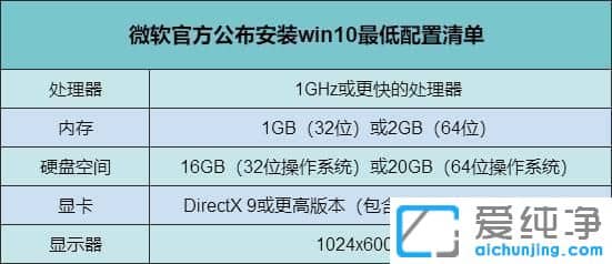 windows11ϵͳ�������Ҫ��