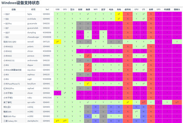 ����������Win11�İ�׿�ֻ�Խ��Խ���ˣ�����35��