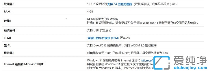 win11ϵͳ��cpu��Ҫ��