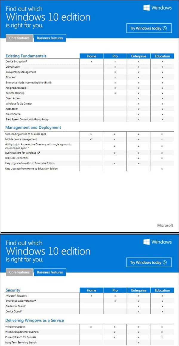 win10各版本详细区别_win10几个版本的区别是什么