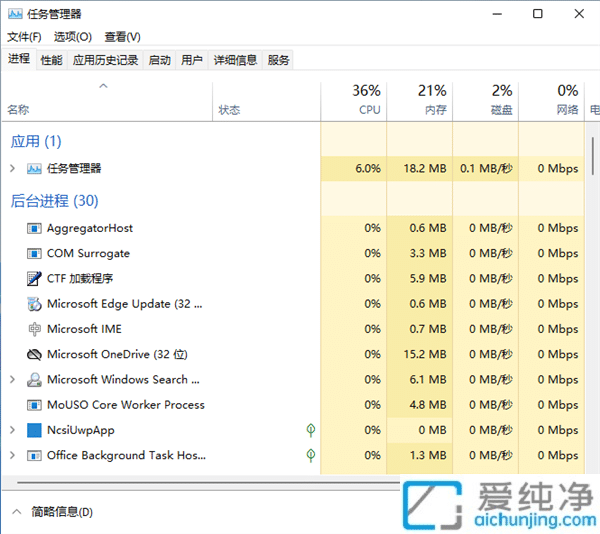 �����е�ʧ����Windows 11 22H2���ˣ����������̵�