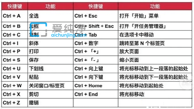 win10�ļ��з�����һ���ݼ�_win10������һ�����ڿ�ݼ�