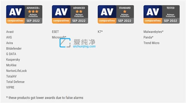 Win10/11�����㱼������ Defender������̳����ɱ�ʱ���