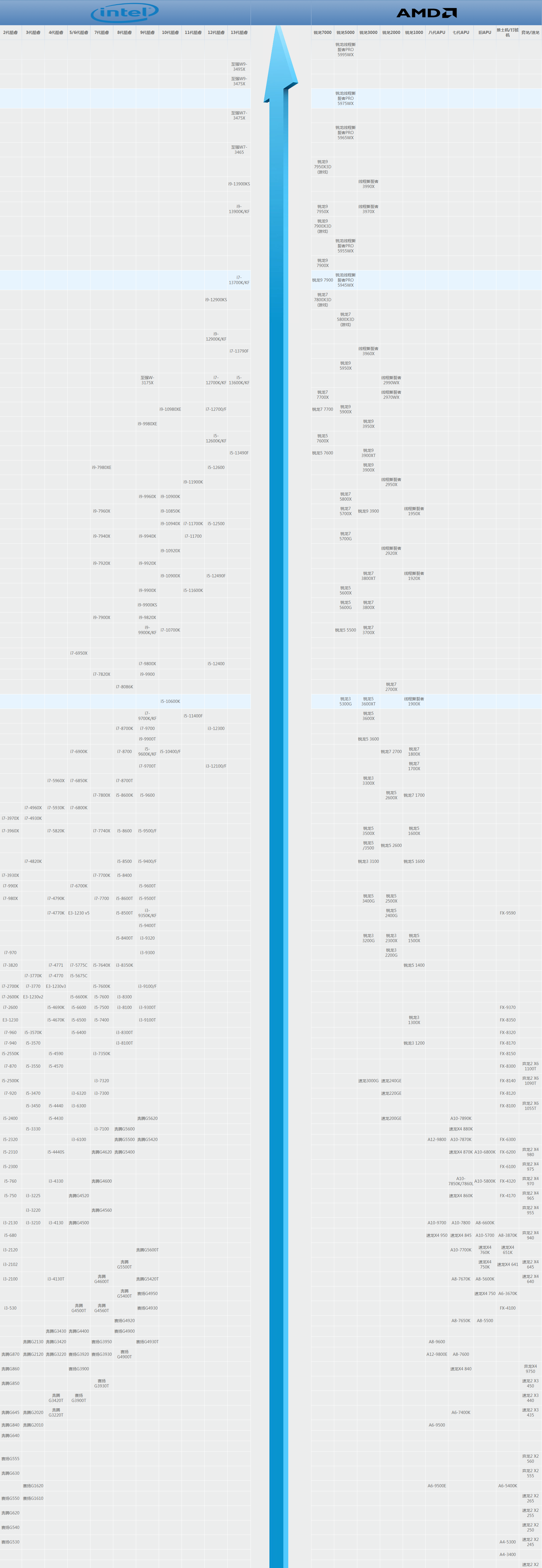 CPU天梯图2023年8月版_2023年最新cpu天梯图