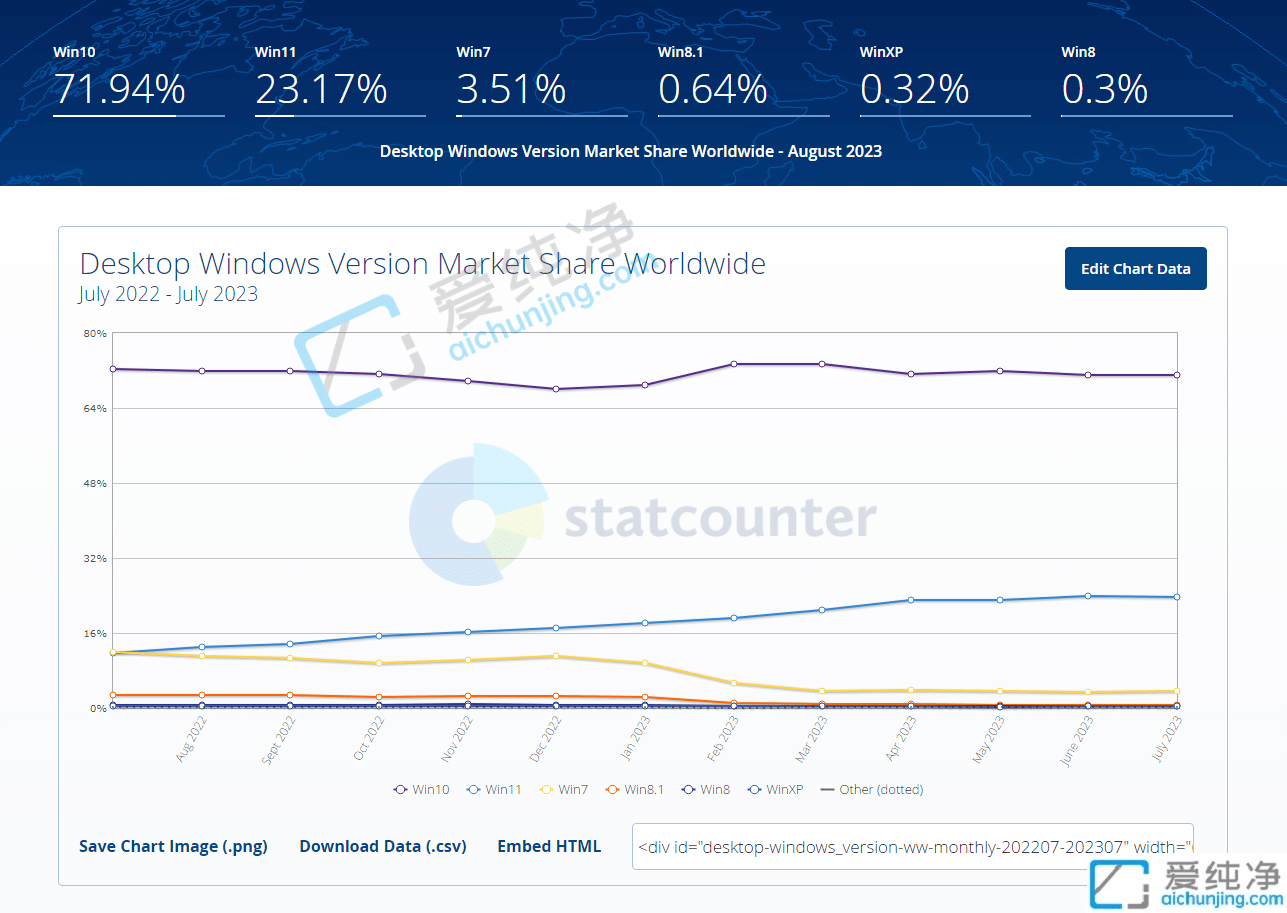 8 �·�������ʾ������ Win11 �û��ڻع�ʹ�� Win10