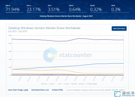 8 �·�������ʾ������ Win11 �û��ڻع�ʹ�� Win10