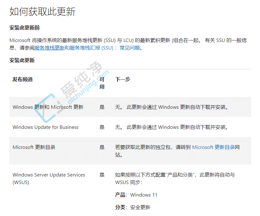 Win11 22H2 KB5030219�������汾������ 22621.2283