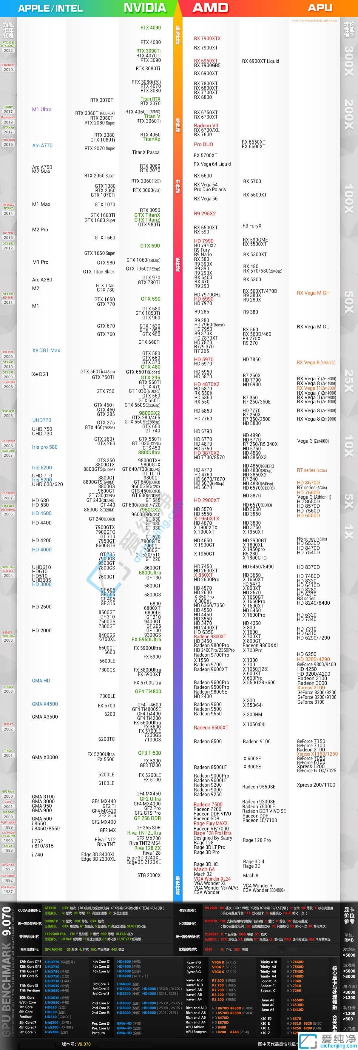 显卡天梯图最新2023年10月版